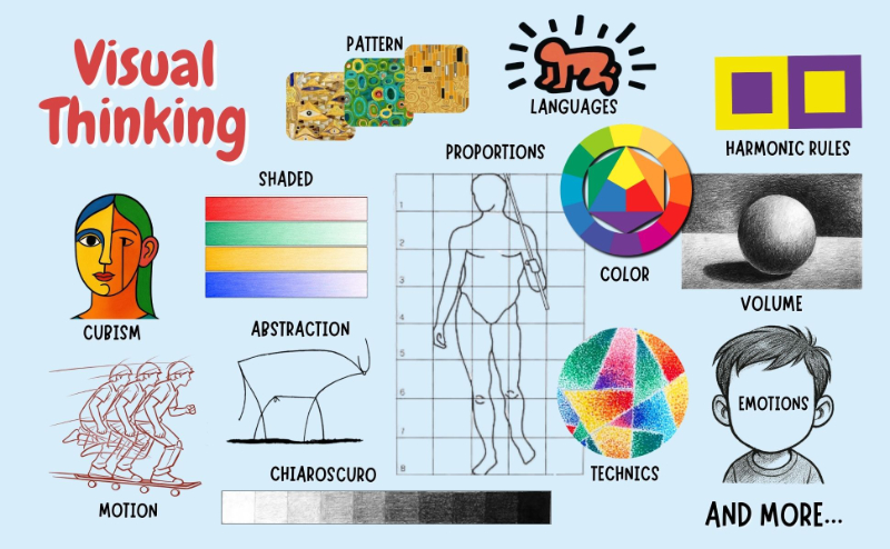 ART LESSONS FOR KIDS - Image 2